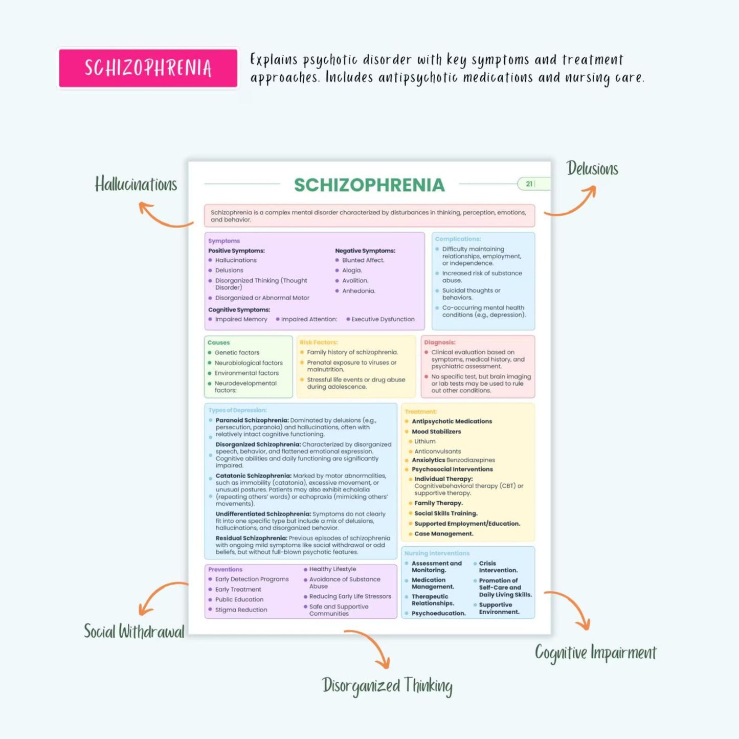 Psychiatric Disorders Therapy: Bipolar, Schizophrenia, OCD, PTSD, and More