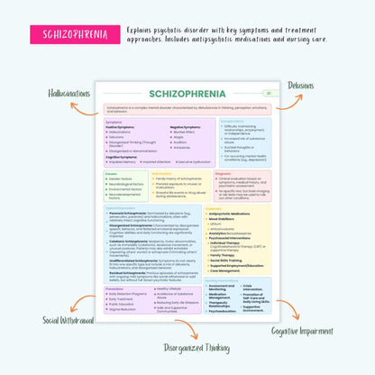 Psychiatric Disorders Therapy: Bipolar, Schizophrenia, OCD, PTSD, and More